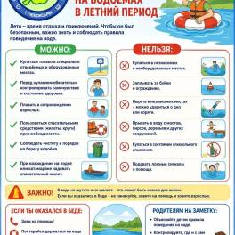 В целях профилактики несчастных случаев на водных объектах